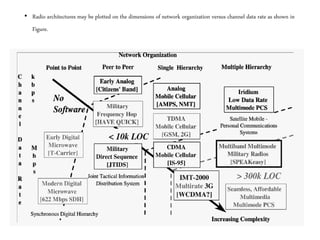 Unit 1 introduction to software defined radios | PPTX