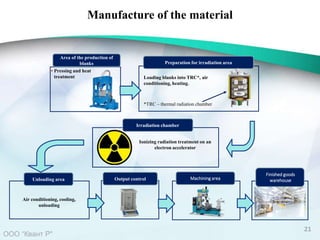 Antifriction material Raflon | PPTX