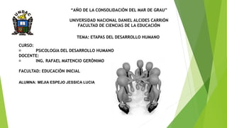 ALUMNA: MEJIA ESPEJO JESSICA LUCIA
CURSO:
PSICOLOGIA DEL DESARROLLO HUMANO
DOCENTE:
ING. RAFAEL MATENCIO GERÒNIMO
FACULTAD: EDUCACIÒN INICIAL
“AÑO DE LA CONSOLIDACIÒN DEL MAR DE GRAU”
UNIVERSIDAD NACIONAL DANIEL ALCIDES CARRIÓN
FACULTAD DE CIENCIAS DE LA EDUCACIÓN
TEMA: ETAPAS DEL DESARROLLO HUMANO
 