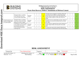 RA for all activities safety standar procedure | PDF