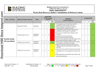 Assembly Risk Ranking RA for all activities safety standar procedure | PDF