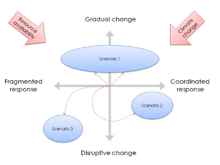 Oxford "Future of Cities" the Harvard GSD