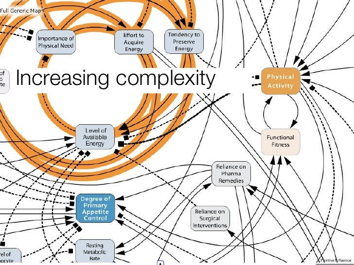 Increasing complexity