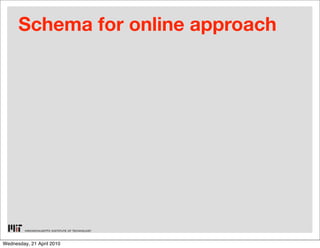 Schema for online approach




Wednesday, 21 April 2010
 