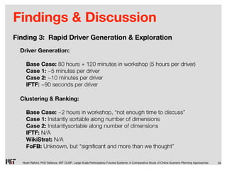 Findings & Discussion
Finding 3: Rapid Driver Generation & Exploration
  Driver Generation:

    Base Case: 80 hours + 120 minutes in workshop (5 hours per driver)
    Case 1: ~5 minutes per driver
    Case 2: ~10 minutes per driver
    IFTF: ~90 seconds per driver

  Clustering & Ranking:

    Base Case: ~2 hours in workshop, “not enough time to discuss”
    Case 1: Instantly sortable along number of dimensions
    Case 2: Instantlysortable along number of dimensions
    IFTF: N/A
    WikiStrat: N/A
    FoFB: Unknown, but “signi cant and more than we thought”

  Noah Raford, PhD Defence, MIT DUSP, Large Scale Participatory Futures Systems: A Comparative Study of Online Scenario Planning Approaches   28
 