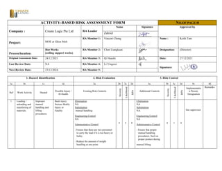 ACTIVITY-BASED RISK ASSESSMENT FORM NO.OF PAGE:6
Company : Create Logic Pte Ltd RA Leader
Name Signature Approved by
Zabriel
Project: MOE at Ghim Moh
RA Member 1: Vincent Chong Name : Keith Tam
Process/location:
Hot Works
(ceiling support works)
RA Member 2: Chen Liangkuan Designation: (Director)
Original Assessment Date: 24/12/2021 RA Member 3: Qi Huazhi Date: 27/12/2021
Last Review Date: NA RA Member 4: Li Yingwei
Signature:
Next Review Date: 23/12/2024 RA Member 5:
1. Hazard Identification 2. Risk Evaluation 3. Risk Control
1a. 1b. 1c. 1d. 2a. 2b 2c 2d 3a. 3b 3c 3d 4e. 4f.
Ref Work Activity Hazard
Possible Injury /
Ill Health
Existing Risk Controls
Severity
Likelihood
RPN
Additional Controls
Severity
Likelihood
RPN
Implementatio
n Person,
Designation
Remarks
1. Loading /
unloading and
transferring of
materials.
Improper
manual
handling and
lifting
procedures.
Back injury,
Serious Bodily
Injury or
Fatality
Elimination
NA
Substitution
manual handling
Engineering Control
NA
Administrative Control
- Ensure that there are two personnel
to carry the load if it is too heavy or
bulky.
- Reduce the amount of weight
handling at one point.
4 2 8
Elimination
NA
Substitution
NA.
Engineering Control
NA
Administrative Control
- Ensure that proper
manual handling
procedures. Such as
proper posture during
manual lifting.
4 1 4
Site supervisor
 