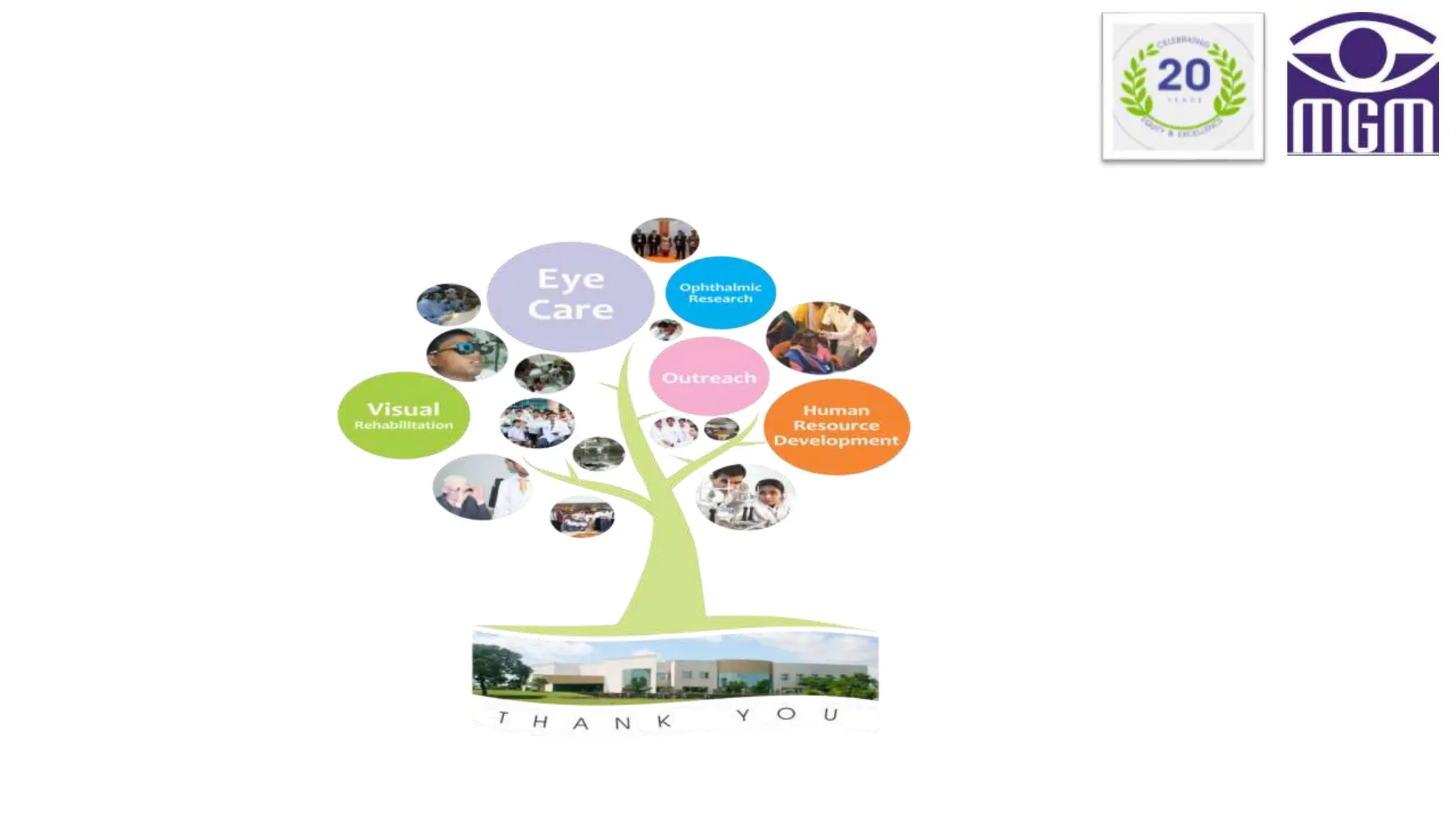 RAF RULAR PPT PRESENTATION. Near point of Accommodation & Near point of Convergence.