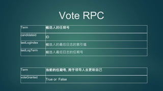 Vote RPC
Term 候选人的任期号
candidateid
ID
lastLogIndex
候选人的最后日志的索引值
lastLogTerm
候选人最后日志的任期号
Term 当前的任期号, 用于领导人去更新自己
voteGranted
True or False
 