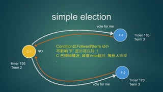 C-1
simple election
F-2
F-1
vote for me
vote for me
NO
timer 155
Term 2
Timer 170
Term 3
Condition比Follwer的term id小
不影响 “F” 定时器在转 !
C 已得知情况, 故意Vote超时, 等他人选举
.
Timer 183
Term 3
 