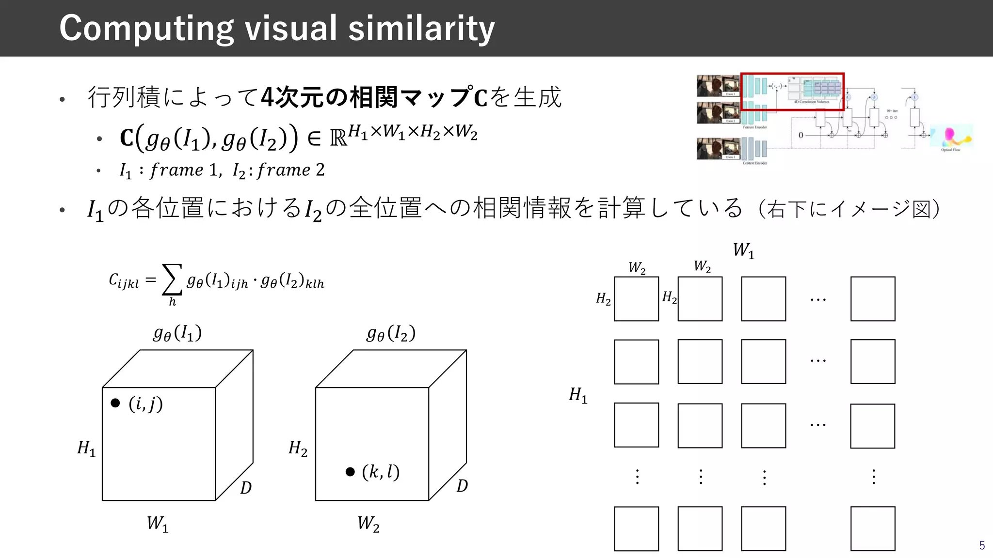 • ⾏列積によって4次元の相関マップ!を⽣成
• ! "# $% , "# $' ∈ ℝ*+×-+×*.×-.
• $% ∶ 01234 1, $' : 01234 2
• $%の各位置における$'の全位置への相関情報を計算している（右下にイメージ図）
5
Computing visual similarity
8%
9% 9'
8'
(;, <)
(>, ?)
@@
"#($%) "#($')
…
…
…
…
…
…
…
8'
9'
8%
9%
8'
9'
ABCDE = G
H
"# $% BCH I "# $' DEH
 