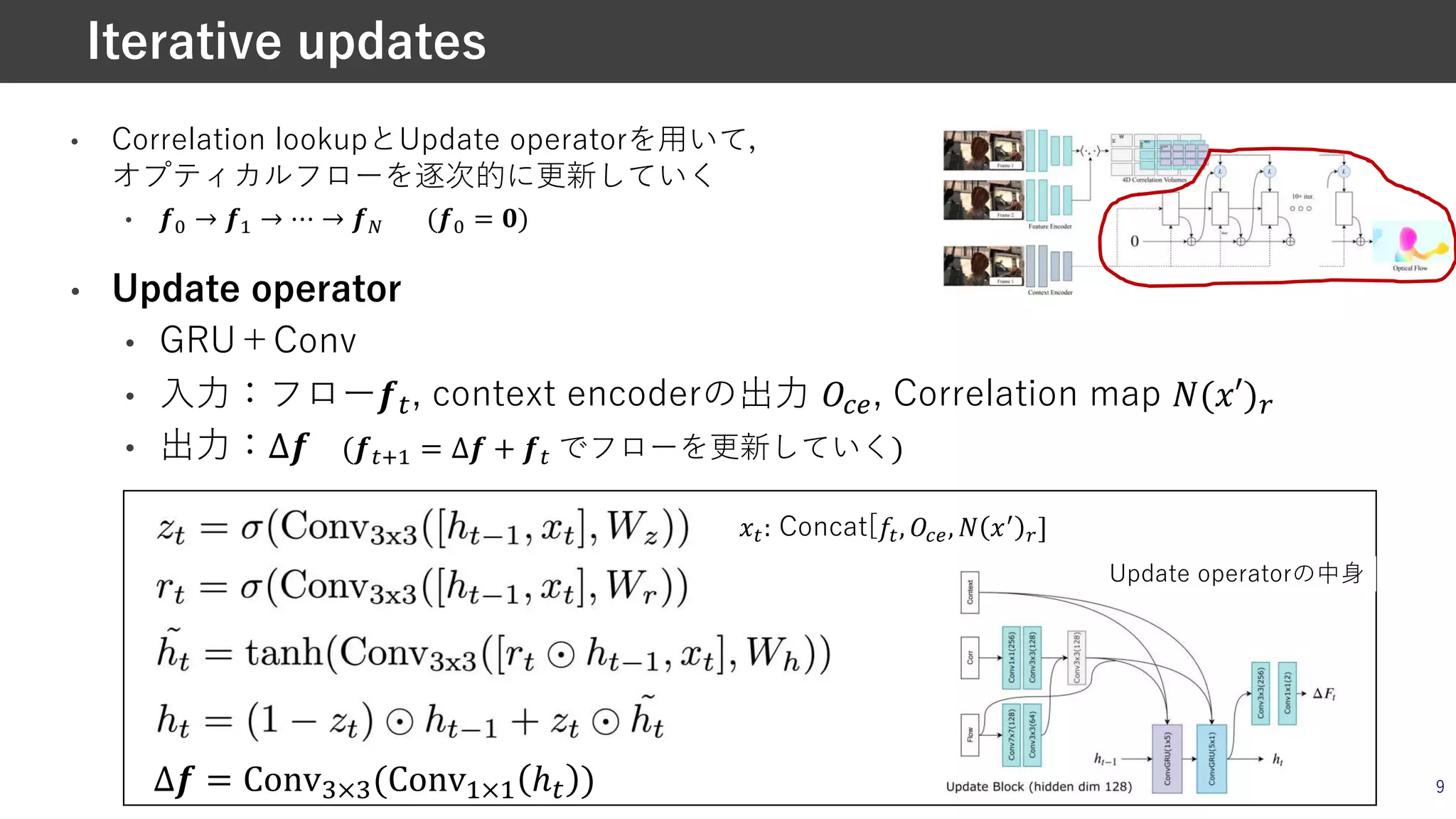 • Correlation lookupとUpdate operatorを⽤いて，
オプティカルフローを逐次的に更新していく
• !" → !$ → ⋯ → !& (!" = ))
• Update operator
• GRU＋Conv
• ⼊⼒：フロー!+, context encoderの出⼒ ,-., Correlation map /(0′)2
• 出⼒：Δ! (!+4$ = Δ! + !+ でフローを更新していく)
9
Iterative updates
Δ! = Conv:×:(Conv$×$ ℎ+ )
0+: Concat[>+, ,-., / 0@
2]
Update operatorの中⾝
 