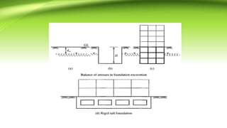 Methodology For Rcc Raft Raft | PPTX
