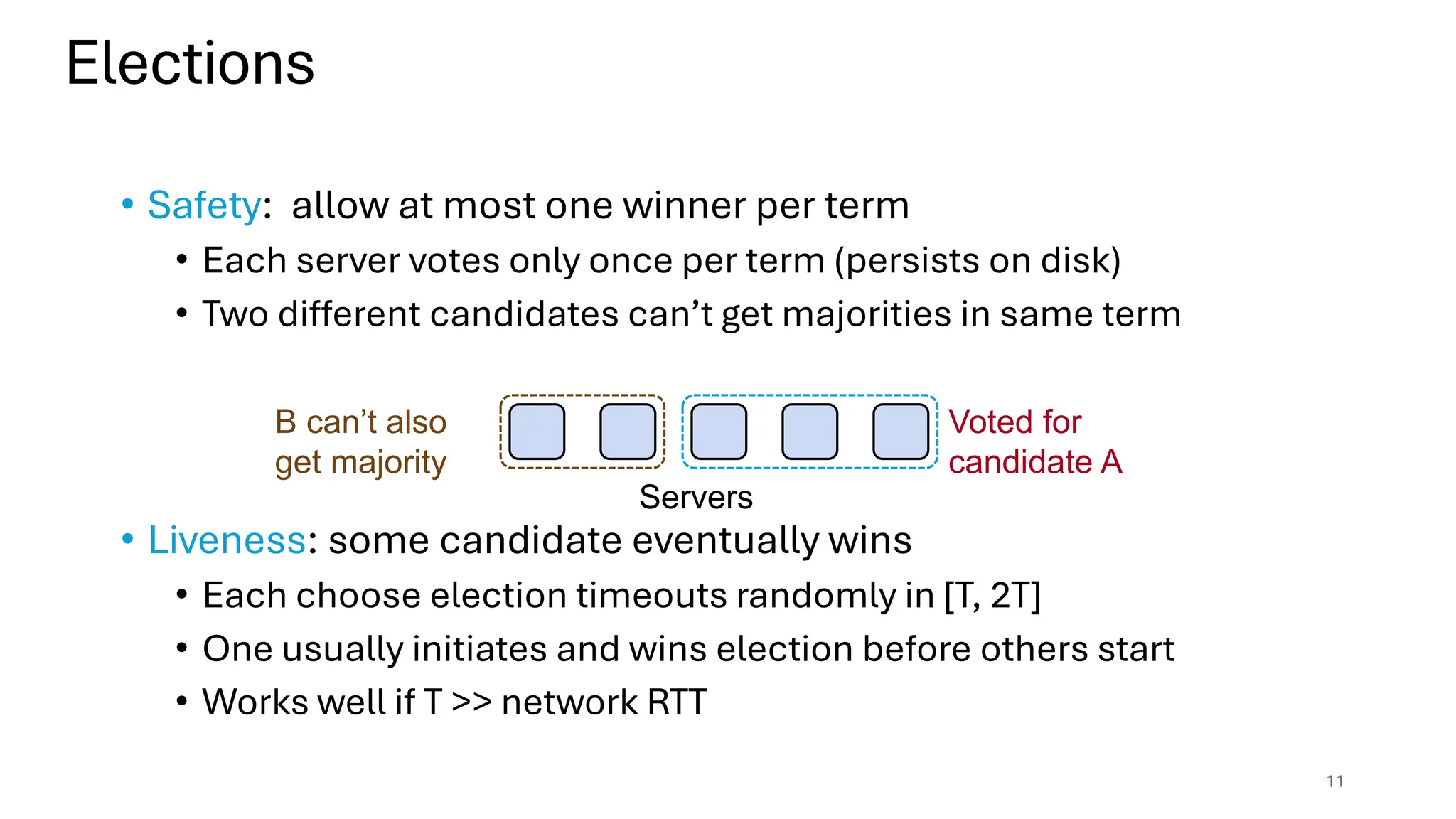 • Safety: allow at most one winner per term
• Each server votes only once per term (persists on disk)
• Two different candidates can’t get majorities in same term
• Liveness: some candidate eventually wins
• Each choose election timeouts randomly in [T, 2T]
• One usually initiates and wins election before others start
• Works well if T >> network RTT
Servers
Voted for
candidate A
B can’t also
get majority
Elections
11
 