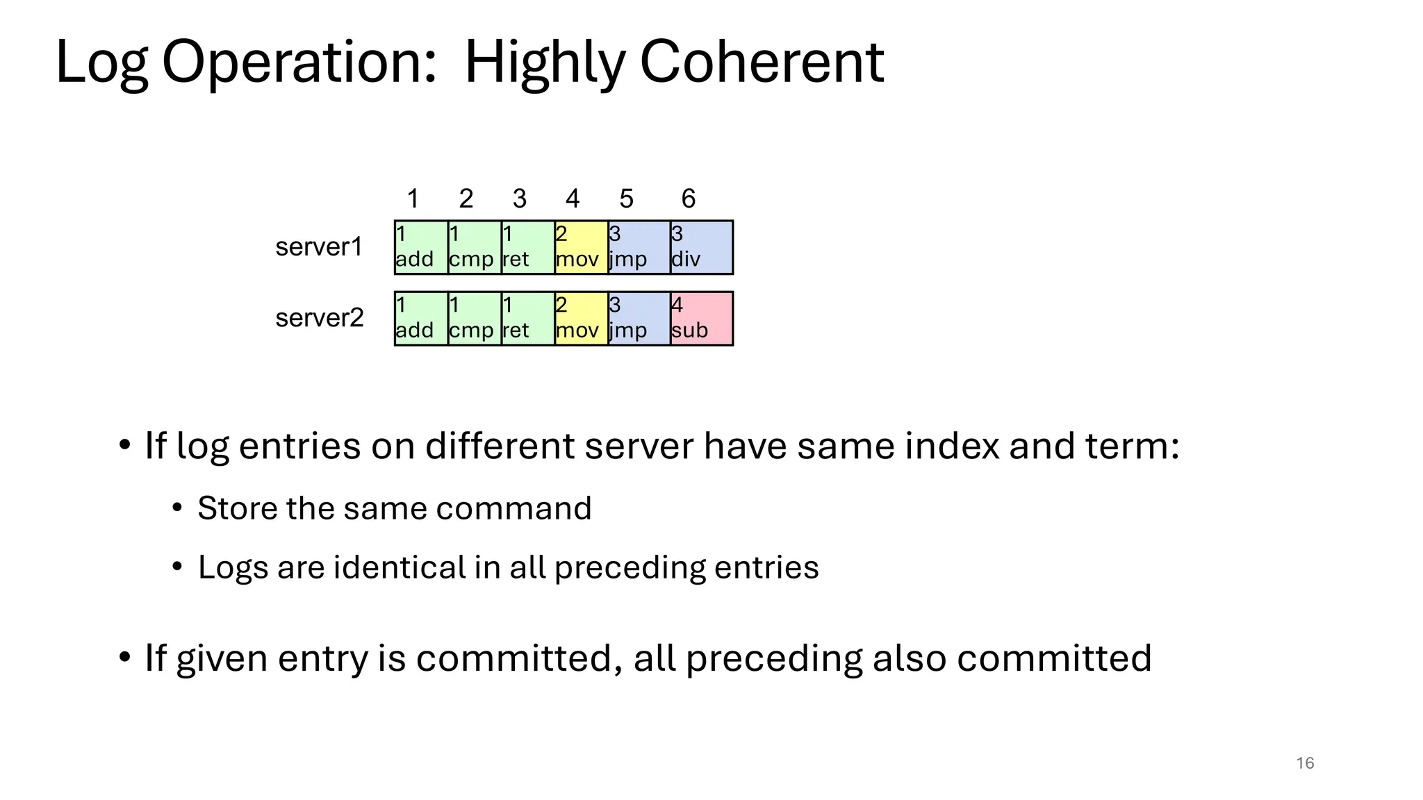 • If log entries on different server have same index and term:
• Store the same command
• Logs are identical in all preceding entries
• If given entry is committed, all preceding also committed
16
Log Operation: Highly Coherent
1
add
1 2 3 4 5 6
3
jmp
1
cmp
1
ret
2
mov
3
div
4
sub
1
add
3
jmp
1
cmp
1
ret
2
mov
server1
server2
 