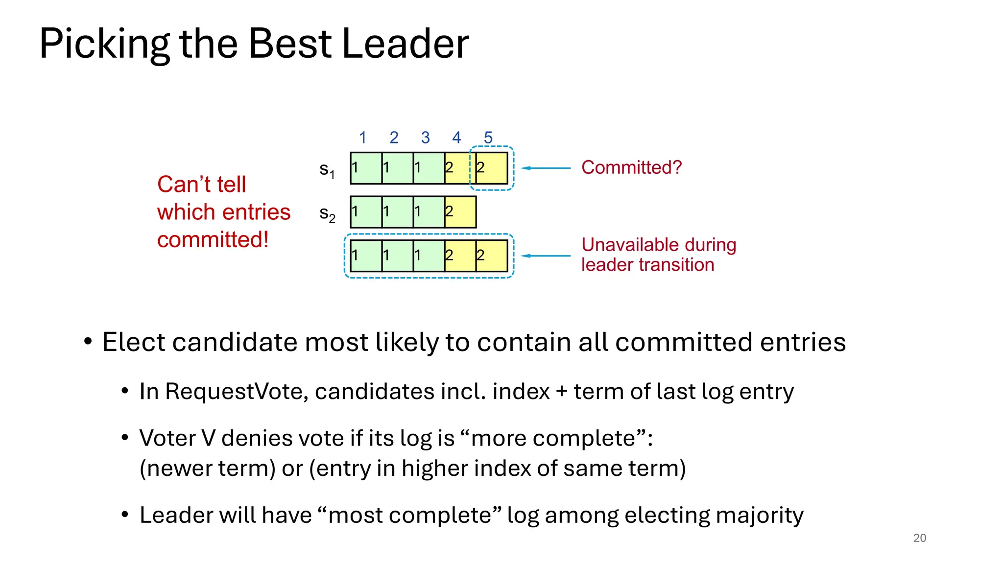 • Elect candidate most likely to contain all committed entries
• In RequestVote, candidates incl. index + term of last log entry
• Voter V denies vote if its log is “more complete”:
(newer term) or (entry in higher index of same term)
• Leader will have “most complete” log among electing majority
20
Picking the Best Leader
1 2
1 1 2
1 2 3 4 5
1 2
1 1
1 2
1 1 2
Unavailable during
leader transition
Committed?
Can’t tell
which entries
committed!
s1
s2
 