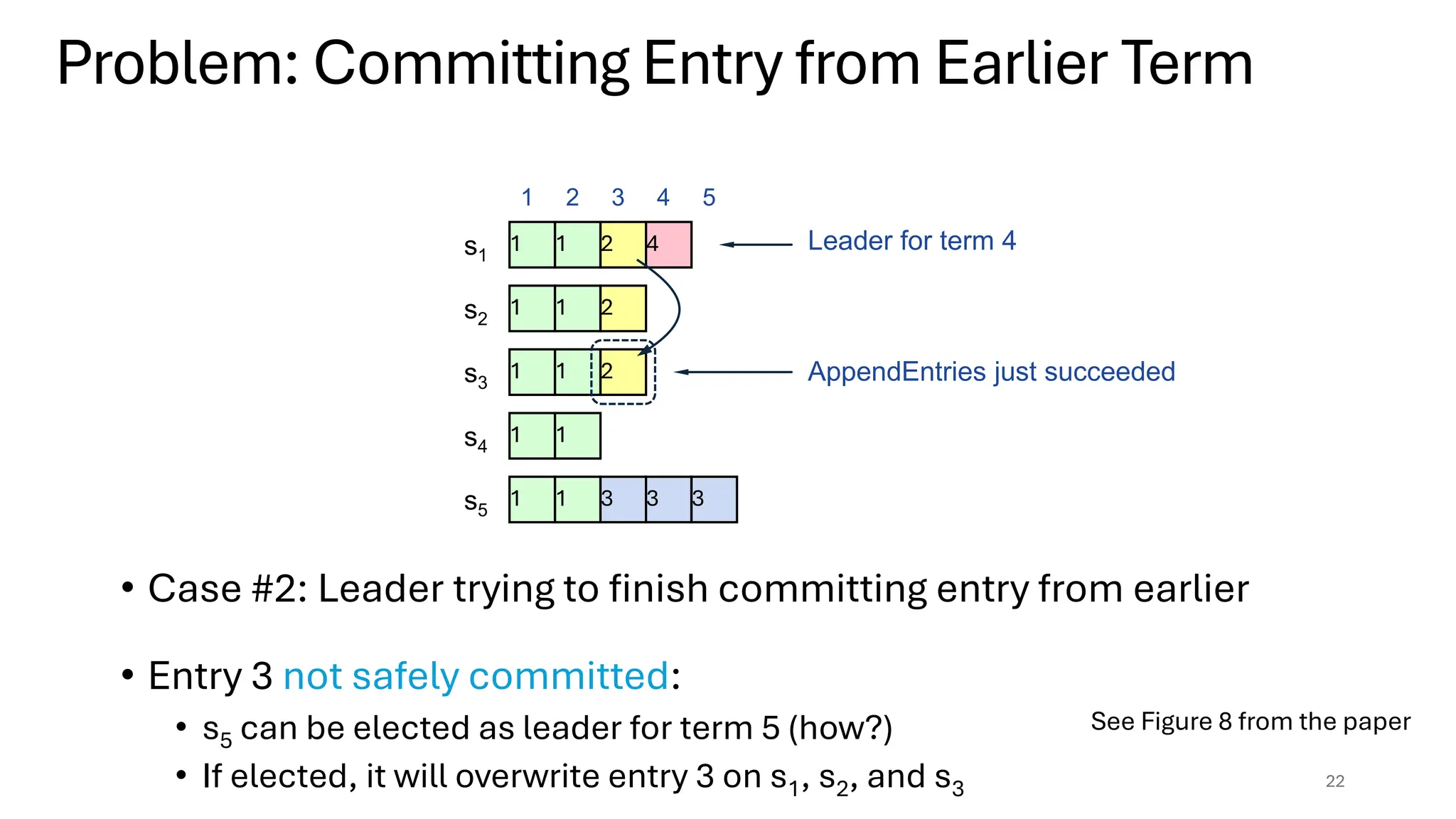 • Case #2: Leader trying to finish committing entry from earlier
• Entry 3 not safely committed:
• s5 can be elected as leader for term 5 (how?)
• If elected, it will overwrite entry 3 on s1, s2, and s3 22
Problem: Committing Entry from Earlier Term
1 2 3 4 5
1 1
1 1
1 1
1
2
1
1 1
s1
s2
s3
s4
s5
2
2
3
4
3
AppendEntries just succeeded
Leader for term 4
3
See Figure 8 from the paper
 