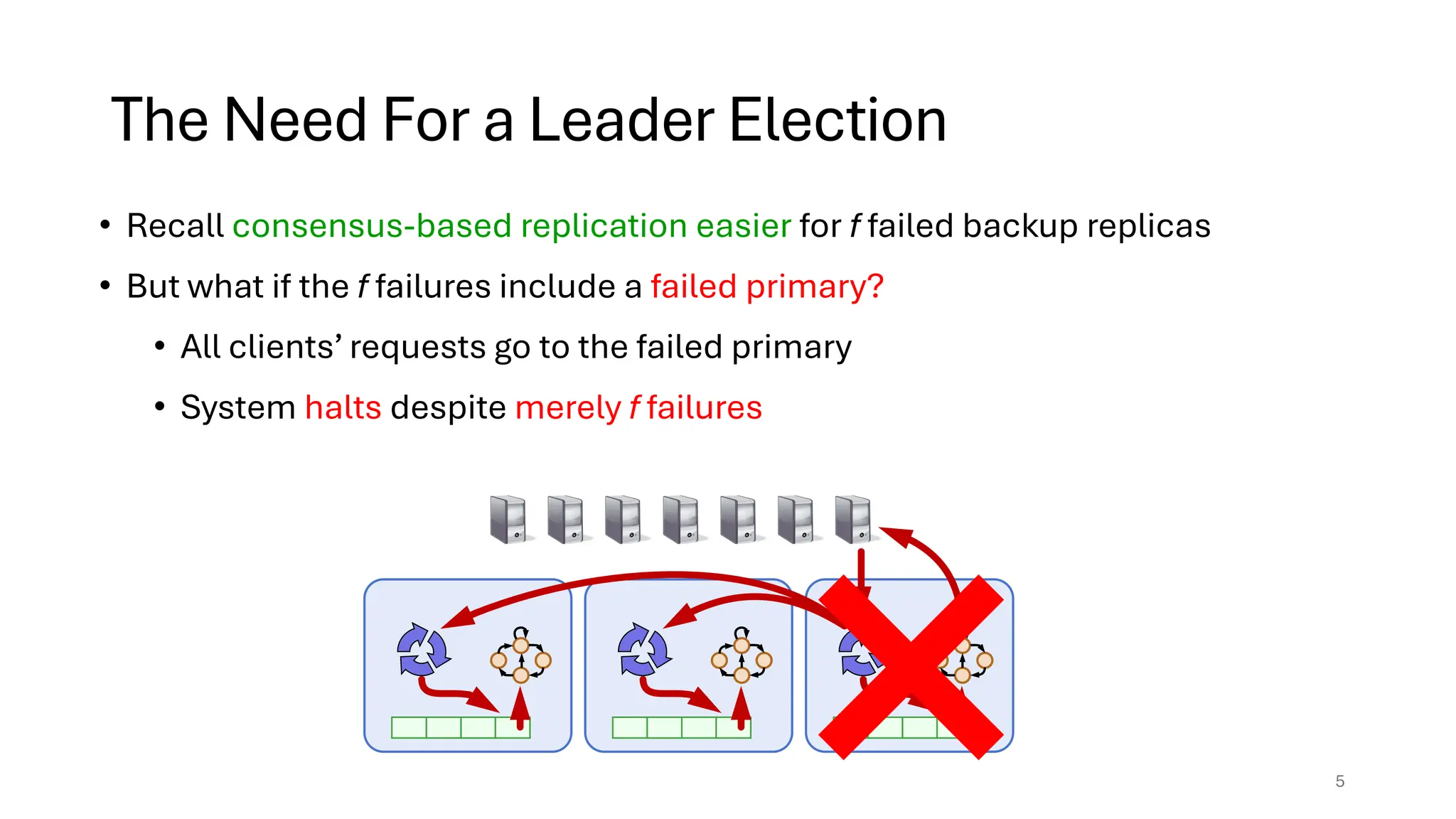 The Need For a Leader Election
• Recall consensus-based replication easier for f failed backup replicas
• But what if the f failures include a failed primary?
• All clients’ requests go to the failed primary
• System halts despite merely f failures
5
 
