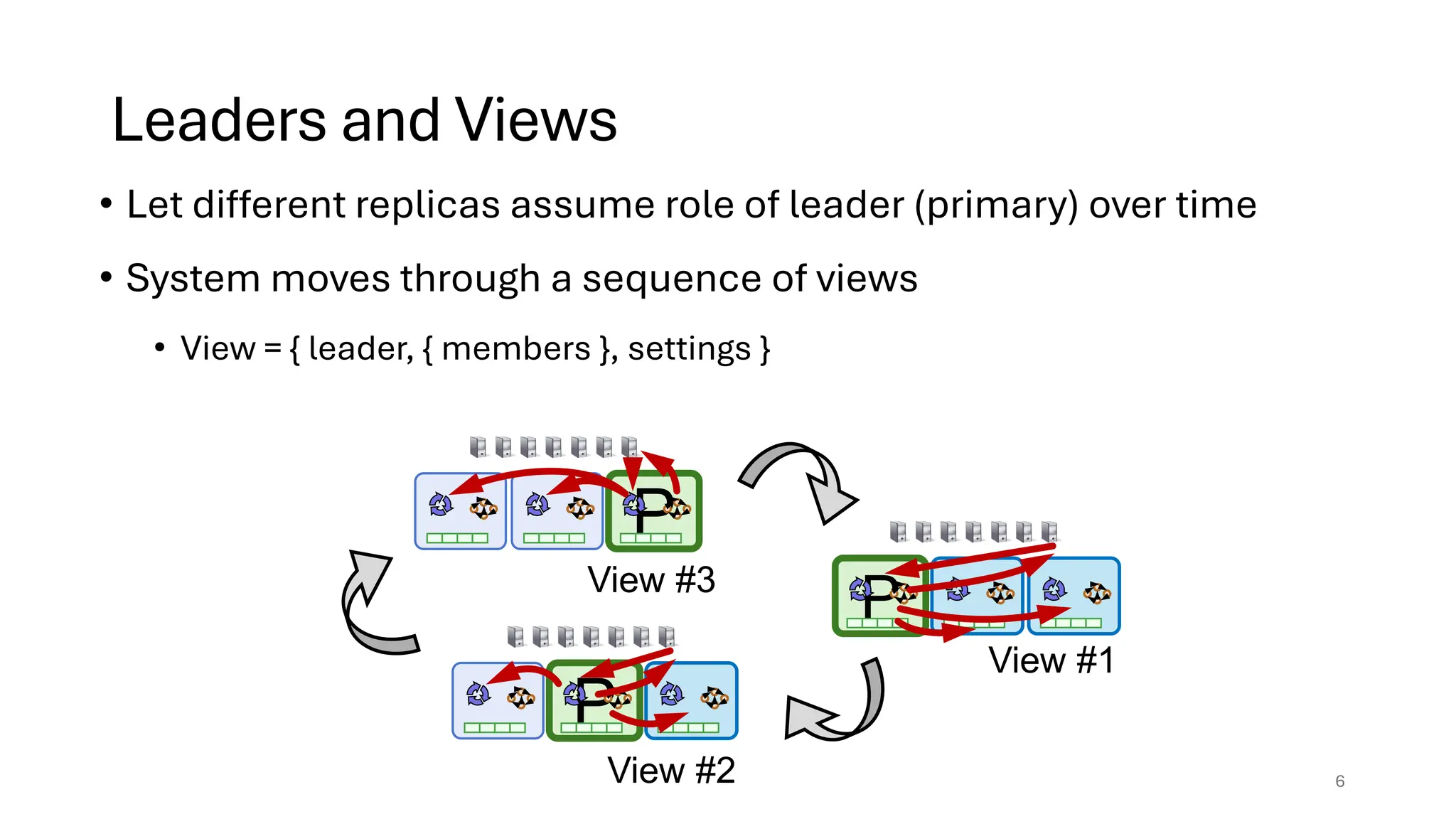 Leaders and Views
• Let different replicas assume role of leader (primary) over time
• System moves through a sequence of views
• View = { leader, { members }, settings }
6
P
P
P
View #1
View #2
View #3
 