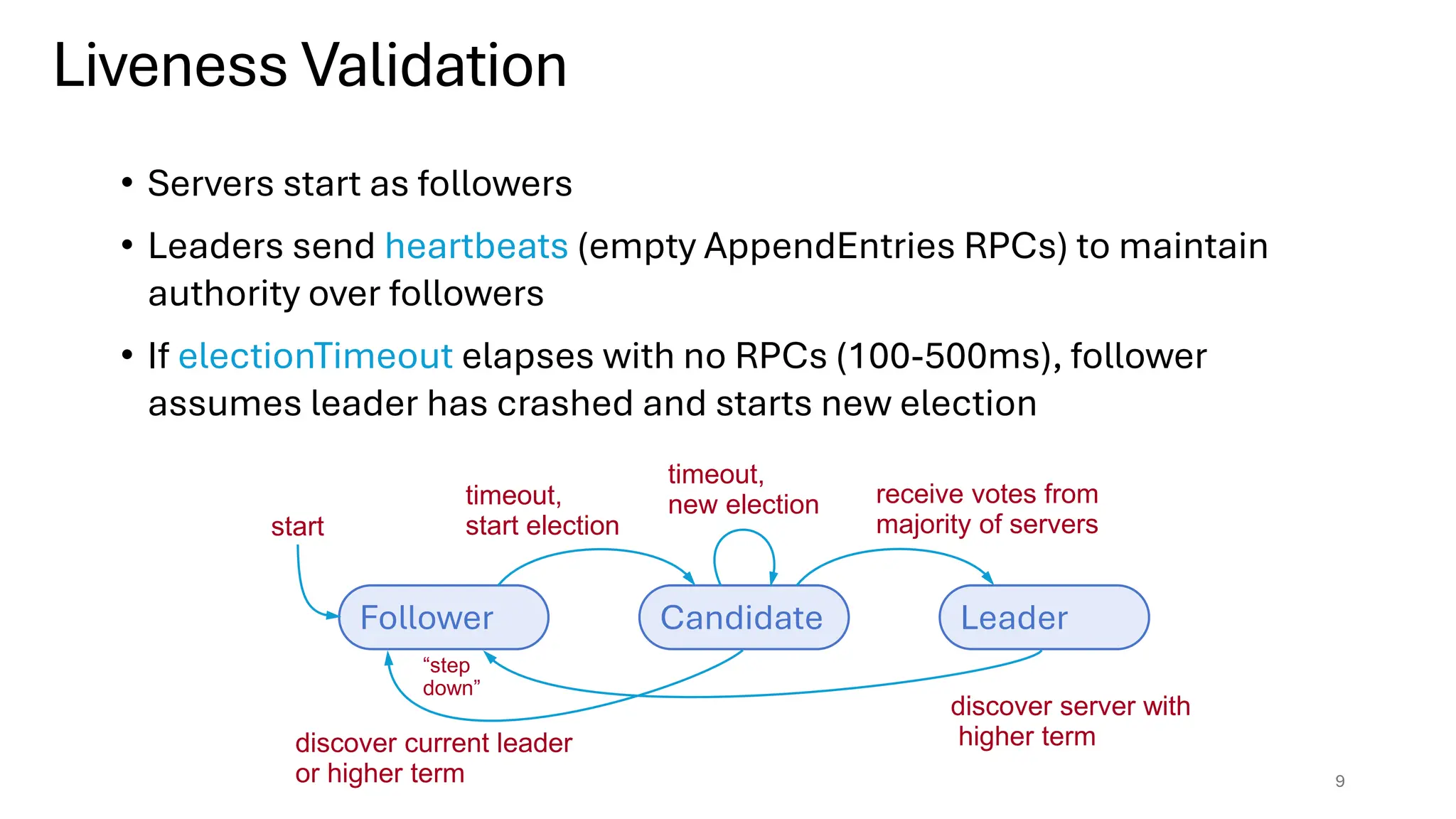 • Servers start as followers
• Leaders send heartbeats (empty AppendEntries RPCs) to maintain
authority over followers
• If electionTimeout elapses with no RPCs (100-500ms), follower
assumes leader has crashed and starts new election
Follower Candidate Leader
start
timeout,
start election
receive votes from
majority of servers
timeout,
new election
discover server with
higher term
discover current leader
or higher term
“step
down”
Liveness Validation
9
 