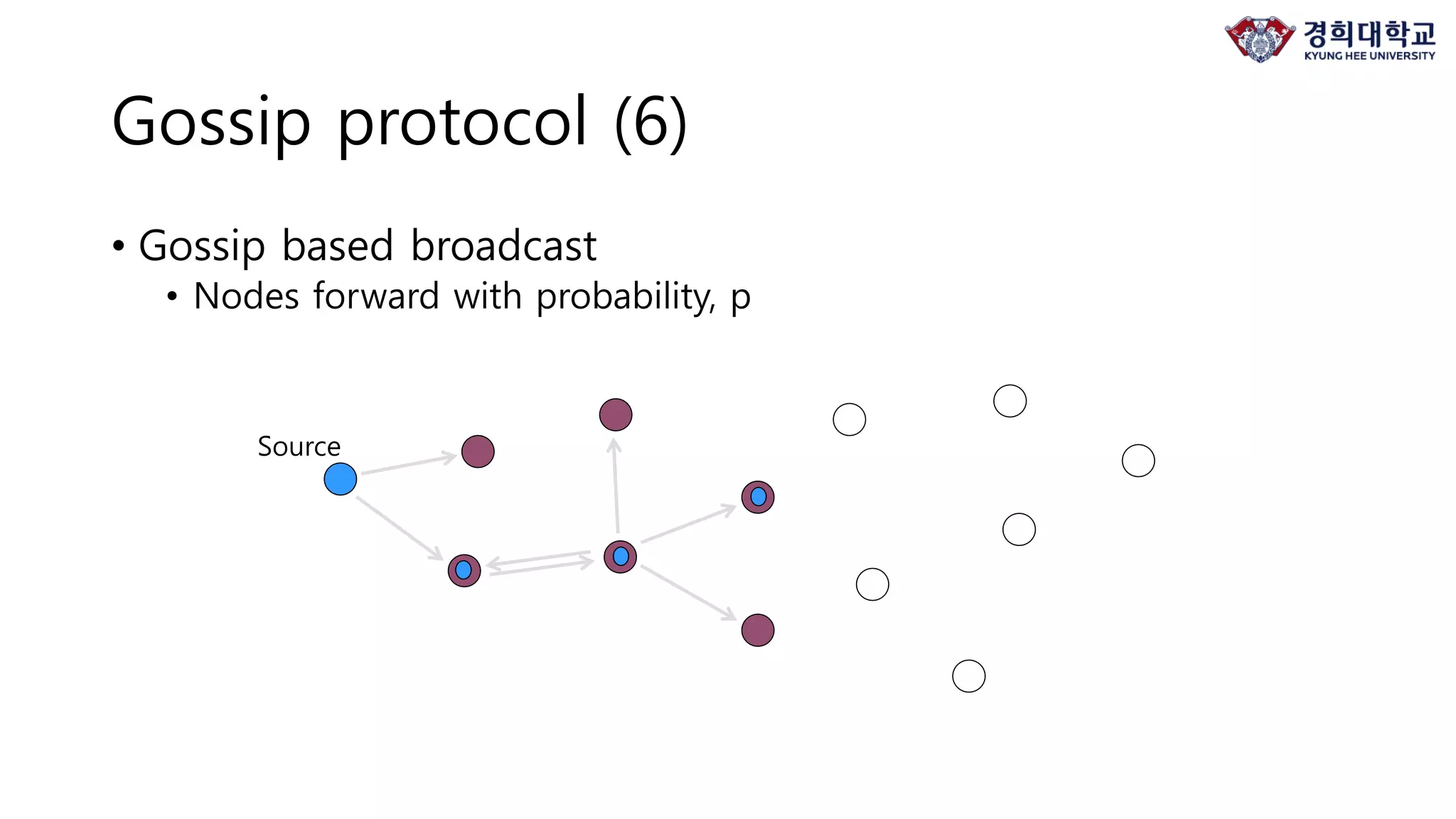 RAFT Consensus Algorithm | PPT