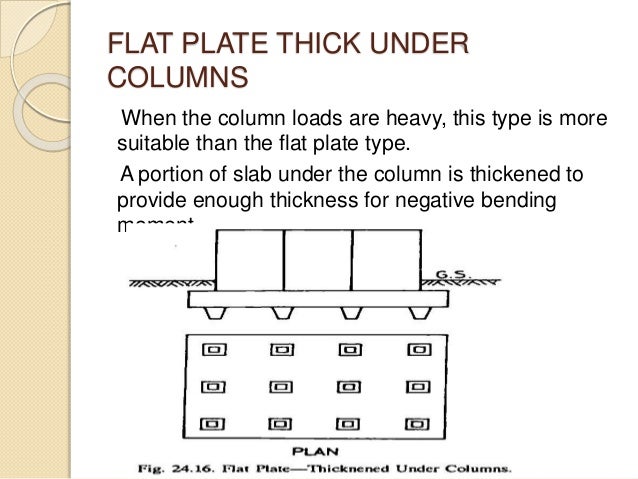 Raft Foundation Ppt By Kamal Bhatia