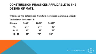 CONSTRUCTION PRACTICES APPLICABLE TO THE
DESIGN OF MATS.
Thickness T is determined from two-way shear (punching shear);
Typical mat thickness T:
Stories B=45' B=90' B=120'
< 5 24" 31" 39"
5 - 10 35" 47" 59”
10 - 20 59" 78" 98"
R A F T F O U N D A T I O N S 24
 