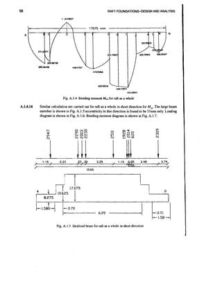 98

RAFT-FOUNDATIONSDESIGNAND ANALYSIS

Fig. A.1.4 Bending moment M, for raft as a whole

A.1.4.14

Similar calculation are carried out for raft as a whole in short direction for MIT.The large beam
member is shown in Fig. A.1.5 eccentricity in this direction is found to be 31mm only. Loading
diagram is shown in Fig. A.1.6. Bending moment diagram is shown in Fig. A.1.7.

Fig. A. 1.5 Idealised beam for raft as a whole in short direction

 