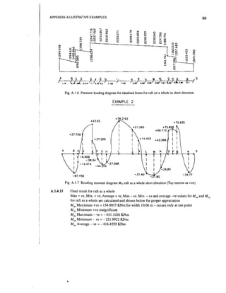 APPENDIX-ILLUSTRATIVE EXAMPLES

2-

$

bb

$

1 .
- 9

g

Z Z Z g

N ( U N ( U

OD
0

a
!
0

(r
I

2

2

"

rn
9
0

;

" "
ma,

a

-

a,

(U

a
,

8
*a,

*

LO

g$g

LO

!

g

m

m
v
,

6

2

*ru

s

4

'Q

a
,

4

1

Fig. A. 1.6 Pressure loading diagram for idealised beam for raft on a whole in short direction

EXAMPLE 2

Fig. A. 1.7 Bending moment diagram M,T raft as a whole short direction (Top tension as +ve)

A.1.4.15

Final result for raft as a whole
Max + ve, Min. + ve, Average + ve, Max - ve, Min. - ve and average -ve values for M, and M,,.
for raft as a whole are calculated and shown below for proper appreciation
M, Maximum +ve = 154.9037 KNm for width 10.66 m - occurs only at one point
M, Minimum +ve insignificant
M, Maximum - ve = - 631 .lo26 KNm
M, Minimum - ve = - 221.9922 KNm
M, Average - ve = - 416.4559 KNm

 