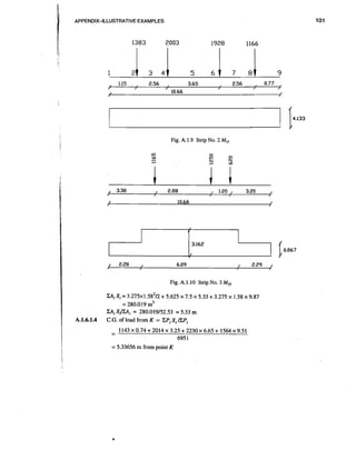 APPENDIX-ILLUSTRATIVE EXAMPLES

Fig. A. 1.9 Strip No. 2 M?,

Fig. A. 1.10 Strip No. 3 MD

= 5.33656 m from point K

 