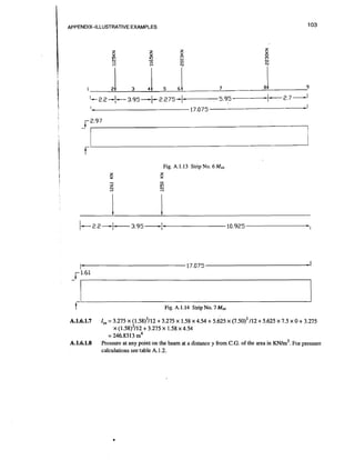 I

APPENDIX-ILLUSTRATIVE EXAMPLES

fe

Fig. A.1.13 Strip No. 6 M
,
Z
Y

t
A.1.6.1.7

A.1.6.1.8

Z

Y

Fig. A.1.14 Strip No. 7 M
,

3.275 x (1.58)'/12 + 3.275 x 1.58 x 4.54 + 5.625 x (7.50)~ + 5.625 x 7.5 x 0 + 3.275
I12
x (1.58)~/12+ 3.275 x 1.58 x 4.54
= 246.831 3 m4
Pressure at any point on the beam at a distance y from C.G. of the area in K N / ~For. pressure
~
calculations see table A. 1.2.

I,=

 
