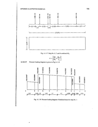 I

APPENDIX-ILLUSTRATIVE EXAMPLES

Fig. A.1.17 Strip No. 6, 7, and 8 combined 11
2,

p -c
i

Me

Y

~ = [Iq ,]
A.1.6.1.9

Pressure loading diagram is given in Fig A. 1.18

Fig. A. 1.18 Pressure loading diagram of idealised beam for strip No. 1

 