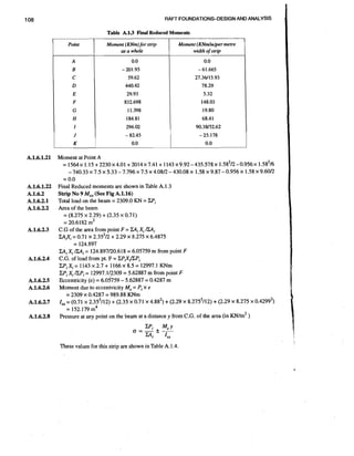 RAFT FOUNDATIONS-DESIGN AND ANALYSIS

Table A.13 Final Reduced Moments
Point

Moment (KNm)for strip
as a whole

Moment (KNm/m)permetre
width of strip

1

Moment at Point A
= 1564x 1.15 +2230x4.01 +2014x7.41+ 1143~9.92-435.578~
1.582L2-~.956x 1.58~16
- 7 4 0 . 3 3 ~ 7 . 5 ~ 5 . 3 3 - 7 . 7 9 6 ~ 7 . 5 ~ 4 . 0 8 D - 4 3 0 . 0 8 ~5 8 ~ 9 . 8 7 - 0 . 9 5 6 ~
1.
1.58X9.6OD
= 0.0
Final Reduced moments are shown in Table A.1.3
(See Fig A.1.16)
Strip No 9 MIX
Total load on the beam = 2309.0 KN = CPi
Area of the beam
= (8.275 x 2.29) + (2.35 x 0.7 1)
= 20.6182 m2
C.G of the area from point F = CA, Xi ICA,
CA,X, = 0.71 x 2.35212+ 2.29 x 8.275 x 6.4875
= 124.897
CAi Xi ICA, = 124.897L20.618 = 6.05759 m from point F
C.G. of load from pt. F = CP,X/cPi
ZP,Xi = 1143 x 2.7 + 1166 x 8.5 = 12997.1 KNm
ZPi Xi ICP, = 12997.112309 = 5.62887 m from point F
Eccentricity (e) = 6.05759 - 5.62887 = 0.4287 m
Moment due to eccentvicity Me= Pi x e
= 2309 x 0.4287 = 989.88 KNm
1, = (0.71 x 2.353112) + (2.35 x 0.71 x 4.882) + (2.29 x 8.2753112) + (2.29 x 8.275 x 0.4299~)
= 152.179 m4
Pressure at any point on the beam at a distance y from C.G. of the area (in KNlm2 )

These values for this strip are shown in Table A. 1.4.

I

a

 
