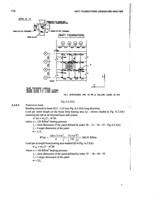 RAFT FOUNDATIONS-DESIGN AND ANALYSIS

SLAB THICKNESS = 4 0 0 m m
BEAMS ALONG X-X = I 0 0 0 X 1 2 0 b n
BEAMS ALONG Y-Y = I 0 0 0 XBOOln

(ALL DIMENSIONS ARE I N M 8 COLUMN LOADS I N KN)
M

Fig. A.2.2(A)

A.2.4.3

Transverse beam
Bending moment in beam K12 - L12 (see Fig. A.2.2(A) long direction)
Load per metre length on the beam from bearing area (a) - shown shaded in Fig. A.2.2(A)
assuming the raft as an inverted beam slab system.
w' (a) = w1,.(3 - m2)I6
where w = 120 KN/m2 bearing pressure
I = short dimension of the panel defined by nodes 30 - 31 - 36 - 35 - Fig A.2.2(A)
,
1 = Longer dimension of the panel
,
m = l,/l,
. .

Load perm length from bearing area marked (b) in Fig. A.2.2(A)
wjcb,= w1,.(3 - m2)/6
..
wherew = 120 ~ ~ lbearing pressure
r n ~
1 = short dimension of the panel defined by nodes 35 - 36 - 40 - 39
,
I,. = Longer dimension of the panel
m = I#,

1

 