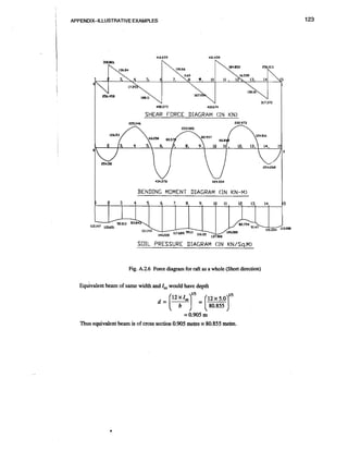 i
I

APPENDIX-ILLUSTRATIVE EXAMPLES

408373

4la674

SHEAR FORCE DIAGRAM ( I N KN)

BENDING MUMENT DIAGRAM ( I N KN-M)

SOIL PRESSURE DIAGRAM ( I N KN/Sa.M)

Fig. A.2.6 Force diagram for raft as a whole (Short direction)
Equivalent beam of same width and I would have depth
,

Thus equivalent beam is of cross section 0.905 metre x 80.855 metre.

I

 