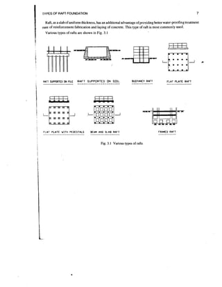 7

TYPES OF RAFT FOUNDATION

Raft, as a slab of uniform thickness, has an additional advantage of providing better water-proofing treatment
ease of reinforcement fabrication and laying of concrete. This type of raft is most commonly used.
Various types of rafts are shown in Fig. 3.1

--------------------- R A------- -------------- F T S U P P O R T E D ON SOIL

RAFT SUPPORTED ON PILE

BUOYANCY RAFT
-------------

FLAT PLATE RAFT

---------------

i

'

:

FLAT PLATE WITH PEDESTALS

-------------------------

BEAM AND SLAB RAFT
------------------

Fig. 3.1 Various types of rafts

FRAMED RAFT

-----------

 