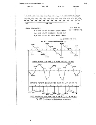 APPENDIX-ILLUSTRATIVE EXAMPLES
2542 KN

3807 KN

SPRING CONSTANTS

/I

3836 KN

2678 KN

N-->

:-

K = 11000 X 5.257 X 1.7525 = 101341.8 KN/M

N D N .
OE O

(N>-->

M M E NO.
E BR

<ALL DIMENSIONS ARE IN U.)

Fig. A.2.7. Idealised beam for strip M7-J7

I

I

SHEAR FORCE DIAGRAM FOR BEAM 'M7-J7'

BENDING MOMENT DIAGRAM FOR BEAM 'M7-J7'

( I N KN)

( I N KN-M)

SOIL PRESSURE DIAGRAM FOR BEAM 'M7-J7'
( I N KN/Sq.l
Fig. A.2.8 Force diagram for idealised beam for strip M7-J-7

I

 