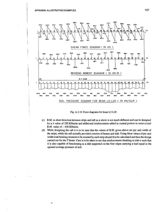 APPENDIX-ILLUSTRATIVE EXAMPLES

SHEAR FORCE DIAGRAM C I N KN

1

>

BENDING MOMENT DIAGRAM C I N KN-M

SOIL PRESSURE DIAGRAM FOR BEAM L5-L20

<

)

I N KN/Sq.M

>

Fig. A.2.10 Force diagrams for beam LS-L20
(c) B.M. in short direction between strips and raft as a whole is not much different and can be designed
for a value of 250 K N d m and additional reinforcement added in central portion to resist a total
B.M. value of - 430 K N d m .
(d) While designing the raft it is to be seen that the values of B.M. given above are per unit width of
the strips, while the raft actually provided consists of beams and slab. Using these values of per unit
width total bending moment to be resisted by each strip should first be calculated and then the design
carried out for the T beam. Care is to be taken to see that reinforcement detailing in slab is such that
it is also capable of functioning as a slab supported on the four edges carrying a load equal to the
upward average pressure of soil.

+

 