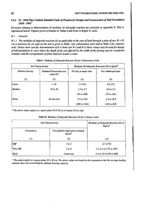 32

RAFT FOLINDATIONS-DESIGN AND ANALYSIS

5.6.2 IS :
2950 P r I Indian Standard Code of Practice for Design and Construction of RafC Foundation
at
2950 1981'

-

Provision relating to determination of modulus of sub-grade reaction are included in Appendix B. This is
reproduced below. Figures given in bracket in Tables I and I1 are in Kipdc ft. units.
B-1

General

- 1 The modulus of subgrade reaction ( k ) as applicable to the case of load through a plate of size 30 x 30
cm or between 30 cm wide on the soil is given in Table 1 for cohesionless soils and in Table 2 for cohesive
soils. Unless more specific determination of K is done (see B-2 and B-3) these values may be used for design
of rafl foundation in cases where the depth of the soil affected by the width of the footing may be considered
isotropic and the extrapolation of plate load test results is valid.
Table I Modulus of Subgrade Reaction (K) CohesionlessSoils
for
Modulus OfSubgrade Reactions (K)in kg/cm3.

Soil Characteristic
Relative Density

(1)

For dry or moist state

Standard Penetration test
value ( N )

For submerged state

(2)

0.9(57)

1 5 to 4.7
.

.
0.9to 2 9

(95to 300)

(57to 185)

4.7 to 18.0

2 9 to 10.8
.

(300to 1146)

Dense

1 5 (95)
.

10 to 30

Medium

(4)

< 10

Loose

(3)

(185 to 687)

30 and over

* The above values apply to a square plate 30 X 30 cm or beams 30 cm wide
for
Table II Modulus of Subgrade Reaction (K) Cohesive Soils
Soil Characteristic

Modulus of Subgrade Reaction (K)in
K ~ / C ~ ~

Consistency

Unconfined compressive strength,
kg/cm2

(1)

(2)

(3)

Stiff

l to 2

2 7 (1
. 72)

Very stiff

2 to4

2 7 to 5.4 (172to 344)
.

4 and over

5.4to 10.8 (344to 688)

Hard

* The values apply to a square plate 30 x 30 cm. The above values are bared on the assumption that the average loading
intensity does not exceed half the ultimate bearing capacity.

 