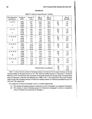RAFT FOUNDATIONS-DESIGN AND ANALYSIS

EXAMPLE I1
Table 7 3 Uniform Average Thickness 1.20 Metre
Plate Element No.
and Node No.

3.4, 10,9
3
5,6,7,8
4
17.18.23.24
15
21,22,28,27
18
34,35,39,38
28
36,37,41,40
29

Ks Value i
n
Average '6'
in mm
K N / ~ ~

BM, i
n
KNdm

Ratio of

BMvv
in
KNdm

Mar/Min.

10996
24506
61108
65203

8.83
3.91
1.58
1.46

144.6
130.0
99.7
97.2

344.6
291.6
233.1
220.6

Mn

10996
24506
61 108
65203

9.86
4.34
1.82
1.68

140.6
137.0
106.6
109.9

461.6
402.8
326.1
321.5

4

10996
24506
61 108
65203

9.76
4.33
1.53
1.55

73.3
64.3
44.0
48.5

280.1
100.7
128.1
93.6

M,

10996
24506
61 108
65203

11.49
05.60
02.43
02.38

343.8
300.8
240.8
220.6

397.4
262.8
157.4
165.8

10996
24506
61 108
65203

7.7 1
3.38
1.23
1.28

130.7
113.8
93.4
89.2

152.3
74.5
31.7
20.4

10996
24506
61 108
65203

6.72
2.79
I .09
0.97

60.10
59.6
53.8
53.5

148.9
119.8
96.5
96.0

'7
Mw

6

4
6

Mu

4
6

M,

4
6

Mu

M ,
S
Mu

Maximum Ratio in any Element

M,~n

1.49
1.56
6.05
1.32
1.44
5.87
1.67
2.99
4.38
1.56
2.52
4.83
1.47
7.46
6.27

1

1.12
1.55
6.93
1.67
7.46
6.93

6
Table 7.3 shows that the variation of bending moment in X direction for the same thickness of raft and
varying modulus of sub-grade reactionis 1.67. This value for bending moment in Y direction is 7.46 and for
deflection is 6.93. For the fixed value of modulus of sub-grade reaction and varying values of thickness these
ratios in X direction, Y direction and deflection are 1.5888,2.149, 1.105, respectively. The overall variation
values for this raft of bending moment in X direction, bending moment in Y direction and deflection are 2.24,
10.01 and 7.26, respectively.

On comparison of values' for Examples 1 and 2, it would be apparent that
(a). The variation in bending moments in X direction is more for Example 1 as compared to Example 2.
(b) The variation in value of bending moment in Y direction for Example 2 is lower as compared to
values of variation in this direction for Example 1.

 