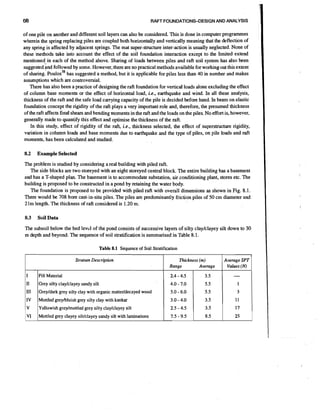 68

RAFT FOUNDATIONS-DESIGN AND ANALYSIS

of one pile on another and different soil layers can also be considered. This is done in computer programmes
wherein the spring replacing piles are coupled both horizontally and vertically meaning that the deflection of
any spring is affected by adjacent springs. The mat super-structure inter-action is usually neglected. None of
these methods take into account the effect of the soil foundation interaction except to the limited extend
mentioned in each of the method above. Sharing of loads between piles and raft soil system has also been
suggested n d followed by some. However, there are no practical methods available for working out this extent
of sharing. ~oulos" has suggested a method, but it is applicable for piles less than 40 in number and makes
assumptions which are controversial.
There has also been a practice of designing the raft foundation for vertical loads alone excluding the effect
of column base moments or the effect of horizontal load, ie., earthquake and wind. In all these analysis,
thickness of the raft and the safe load carrying capacity of the pile is decided before hand. In beam on elastic
foundation concept the rigidity of the raft plays a very important role and, therefore, the presumed thickness
of the raft affects final shears and bending moments in the raft and the loads on the piles. No effort is, however,
generally made to quantify this effect and optimise the thickness of the raft.
In this study, effect of rigidity of the raft, i.e., thickness selected, the effect of superstructure rigidity.
variation in column loads and base moments due to earthquake and the type of piles, on pile loads and raft
moments, has been calculated and studied.

8.2

Example Selected

The problem is studied by considering a real building with piled raft.
The side blocks are two storeyed with an eight storeyed central block. The entire building has a basement
and has a T-shaped plan. The basement is to accommodate substation, air conditioning plant, stores etc. The
building is proposed to be constructed in a pond by retaining the water body.
The foundation is proposed to be provided with piled raft with overall dimensions as shown in Fig. 8.1.
There would be 708 bore cast-in-situ piles. The piles are predominantly friction piles of 50 cm diameter and
21m length. The thickness of raft considered is 1.20 m.

8.3

Soil Data

The subsoil below the bed levcl of the pond consists of successive layers of silty claylclayey silt down to 30
m depth and beyond. The sequence of soil stratification is summarised in Table 8.1.
Table 8.1 Sequence of Soil Stratification
Stratwn Description

Thickness (m)
Range
Average

Average SPT
Values ( N )

I

Fill Material

2.4 - 4.5

3.5

-

I1
111

Grey silty claylclayey sandy silt
Greyldark grey silty clay with organic matterldecayed wood

4.0 - 7.0

5.5

1

5.0 - 6.0

5.5

3

IV
V

Mottled greyhluish grey silty clay with kankar

3.0 - 4.0

3.5

11

Yellowish greylmottled grey silty claylclayey silt

2.5 - 4.5

3.5

17

VI

Mottled grey clayey siltlclayey sandy silt with laminations

7.5 - 9.5

8.5

25

 