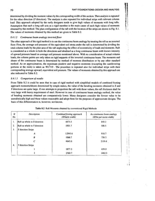 70

RAFT FOUNDATIONS-DESIGN AND ANALYSIS

$
determined by dividing the moment values by the corresponding width of the section. Then analysis is repeated
for the other direction (Y direction). The analysis is also repeated for individual strips with relevant column
load. This approach adopted by the early designers tends to give high values of moments with long rafts.
Assumption that such a long raft acts as a rigid member is the main cause of such high values of moments
obtained by this method. The plan configuration of the raft with the location of the strips are shown in Fig. 8.1.
The values of moments obtained by this method are given in Table 8.2.
8.4.1.2

8.4.1.3

Cornpanson of results

From Table 8.2 it could be seen that. in case of rigid method with simplified models of combined footing
approach momentdshears determined by simple statics, the value of the bending moments obtained in X and
Y directions are quite large. If one attempts to proportion the raft with these values, the raft thickness shall be
very large with heavy requirement of steel. However in case of continuous beam analogy method, the value
of bending moments obtained are comparatively lower. Many designers consider the former value to be
unrealistically high and these values reasonable and adopt them for the purposes of approximate designs. The
basis of this differentiation is, however, not known.
Table 8.2 Raft Moments obtained by conventional Rigid Methods

S
f

1

-;

'

8'

f

I-.

Continuous beam analogy: invertedjoor

The other approach of the rigid method is to use the continuous beam analogy by treating the raft as an inverted
floor. First, the average soil pressure of the equivalent soil strata under the raft is determined by dividing the
total column loads by the plan area of the raft neglecting the effect of eccentricity of loads and moments. Raft
is considered as a whole in both the directions and idealised as a long continuous beam with known intensity
of upward pressure based on average soil pressure mentioned above. With no consideration of actual column
loads, the column points are only taken as rigid supports of the inverted continuous beam. The moments and
shears of the continuous beam is determined by method of moment distribution or by any other standard
method. As an approximation, the maximum positive and negative moments (excepting the cantilevering
The 0
portions at the ends) is taken as ~ ~ ~ . 1 1 procedure is repeated also for individual strips with their
corresponding average upward, equivalent soil pressure. The values of moments obtained by this approach are
also indicated in Table 8.2.

No.

fg

Description

Raft as whole in X direction
Raft as whole in Y direction
X direction Strips
A

B
C
Y direction Strips
1

2

Combinedfooting approach
( K N d m width)

As continuous beam analogy

(KNm per metre width)

.

 