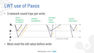 Eventually, Scylla Chooses Consistency