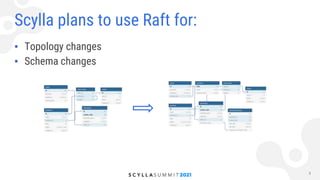 Eventually, Scylla Chooses Consistency