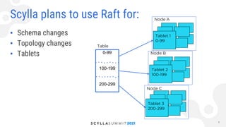 Eventually, Scylla Chooses Consistency