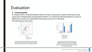 Department of Informatics and Telecommunications
University of Athens
Evaluation
1. Understandability
To measure Raft’s understandability relative to Paxos, conducted an experimental study using
upper-level undergraduate and graduate students in an Advanced Operating Systems course at
Stanford University and a Distributed Computing course at U.C. Berkeley.
The following are the results:
A scatter plot comparing 43 participants’ performance
on the Raft and Paxos quizzes. Points above the diagonal
(33) represent participants who scored higher for Raft.
Using a 5-point scale, participants were asked
(left) which algorithm they felt would be easier to
implement in a functioning, correct, and efficient
system, and (right) which would be easier to explain
to a CS graduate student.
 