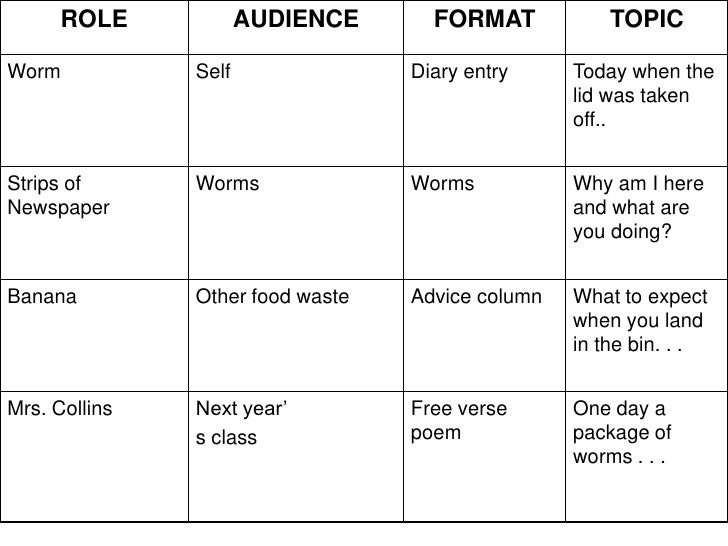 rafts instructional technique raft format