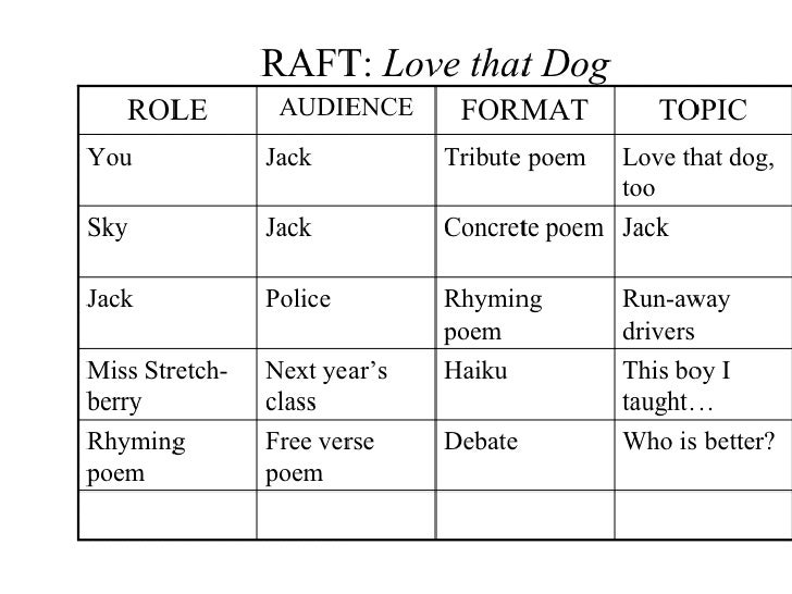RAFTS Instructional Technique