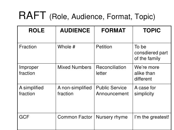 rafts instructional technique raft format