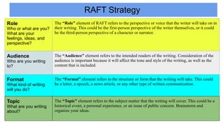 Role Raft RAFT Strategy for brainstorming in IB PYP | PPTX
