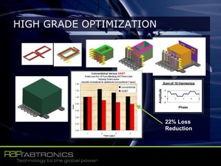 HIGH GRADE OPTIMIZATION
22% Loss
Reduction
 